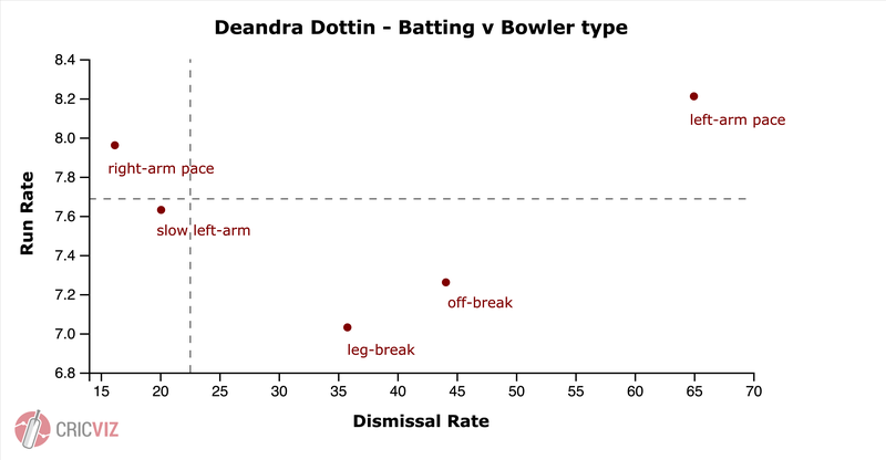 Dottin scatter.png