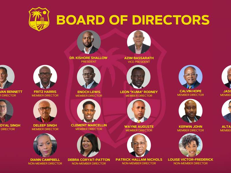CWI Board of Directors 2026