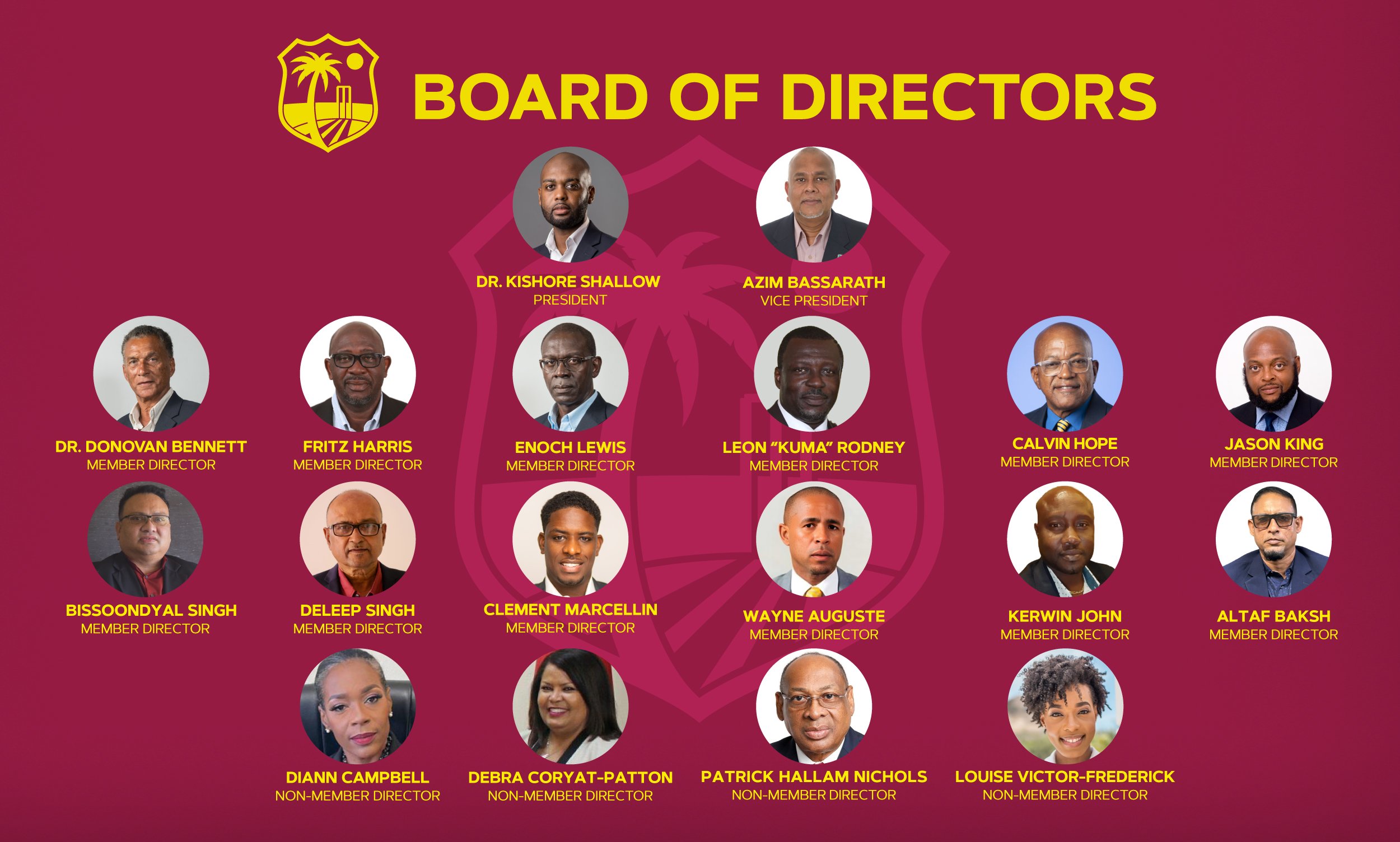 CWI Board of Directors 2026