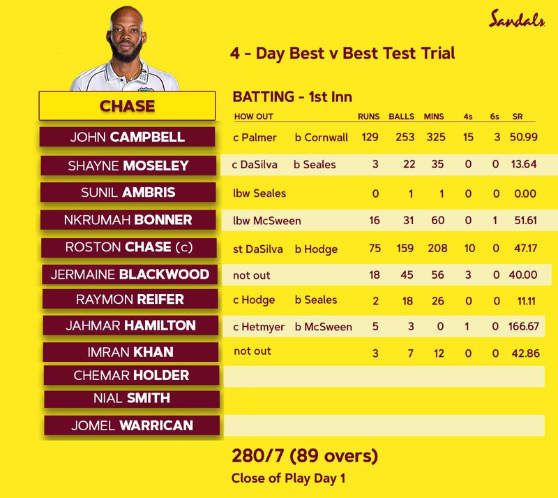 Best vs Best Batting Day 1.jpg