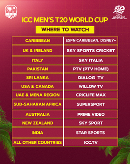 https://cricviz-westindies-production.s3.amazonaws.com/images/8b534453-c352-4a70-a5c7-c17f74c2f080.max-390x333.png